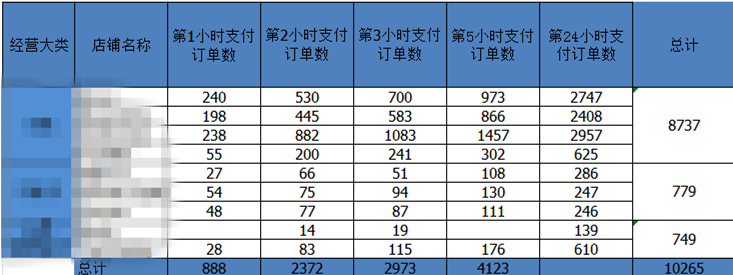 双11我司日销售额突破200000美金，仅7人组成的运营团队！(图4)